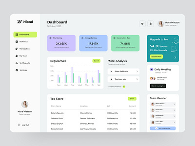 Example dashboard